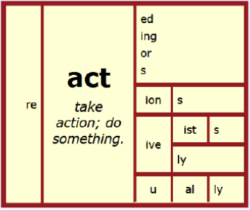 Misspelled Word(s) of the Day  - Day 2:  <ion> Words